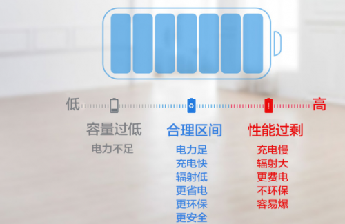 家用扫地机器人哪个牌子好？微控制，真智能！(图4)