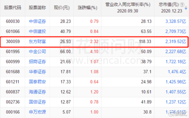 同花顺突然跳水一度大跌13%，发生了什么？(图5)