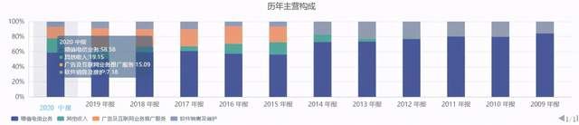 同花顺突然跳水一度大跌13%，发生了什么？(图6)