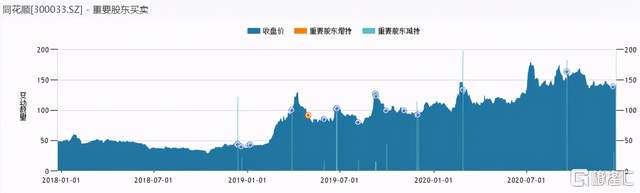 同花顺突然跳水一度大跌13%，发生了什么？(图3)