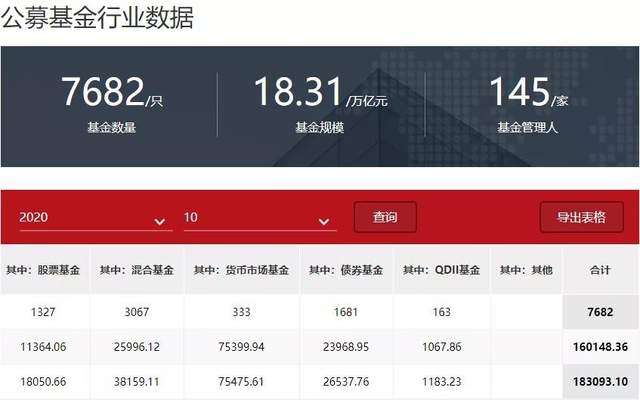 公募基金大热，但7000多只基金该怎么选？(图1)
