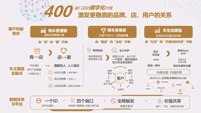 变革时代，长安欧尚争做中国汽车品牌年轻化的“后浪”(图11)