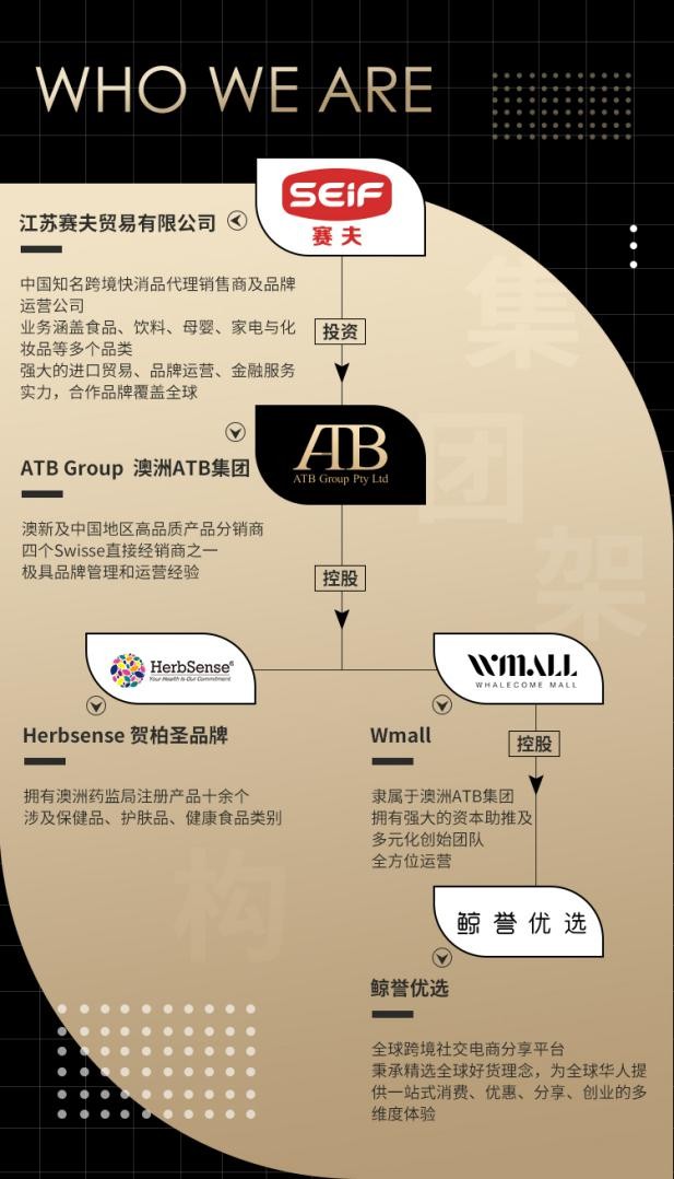 深耕跨境电商，布局大健康，ATB集团押宝鲸誉优选(图1)