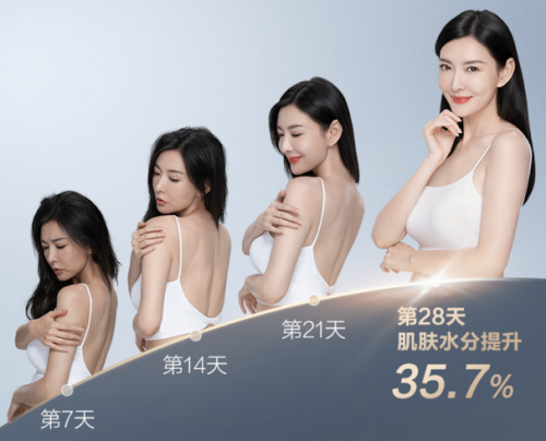 美丽永驻，最重要的事居然是从“它”开始(图4)
