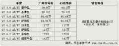 四款德系顶级SUV车型近期市场行情一览