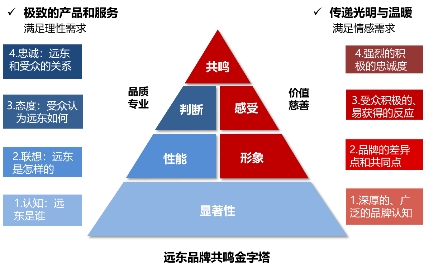 工业品品牌塑造之道获学术界认可，远东控股荣膺管理科学奖(图6)