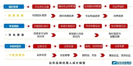 工业品品牌塑造之道获学术界认可，远东控股荣膺管理科学奖(图4)