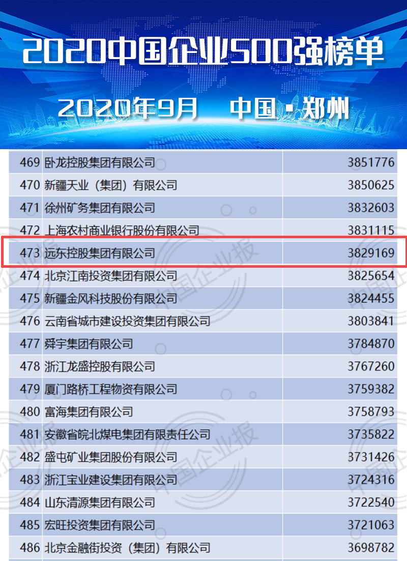 远东控股蝉联中国企业500强榜单，蒋锡培受邀出席高峰论坛(图2)