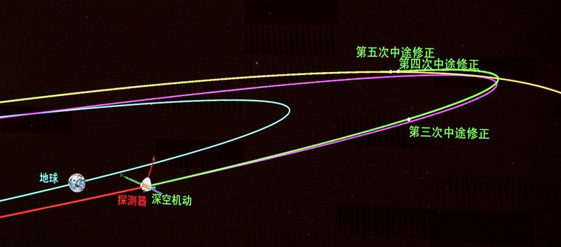 “天问一号”探测器顺利完成深空机动(图6)