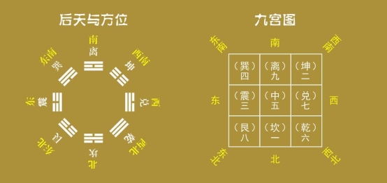 改善室内家居风水，立马让人生运势加分！怎么做到的？(图3)