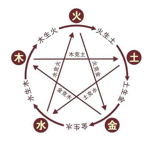 改善室内家居风水，立马让人生运势加分！怎么做到的？(图5)
