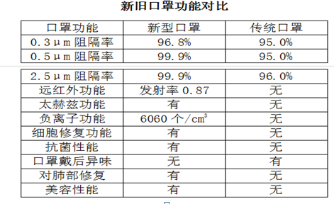 功能型太赫兹负离子抗菌口罩问世为抗击变异新冠病毒筑起新的屏障(图4)