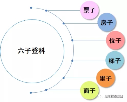 破解远东控股集团的人才密码(图1)