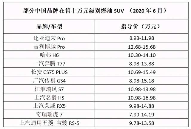 十万元级别SUV现在怎么选？(图2)