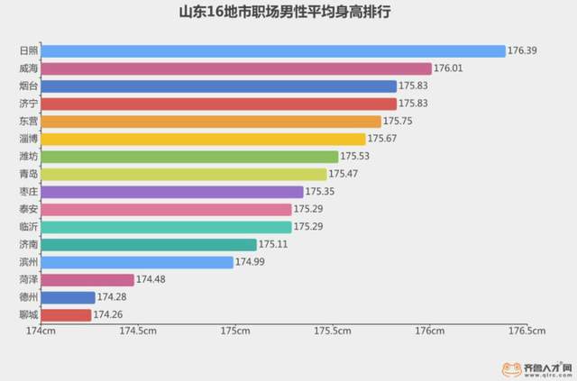 我国成年男女平均身高体重公布！你达标了吗？(图3)