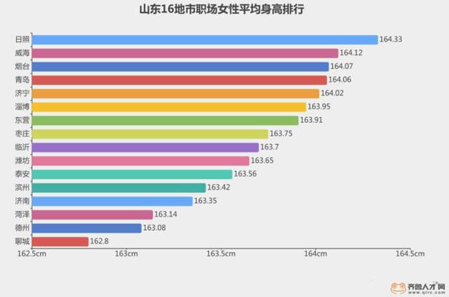 我国成年男女平均身高体重公布！你达标了吗？(图4)