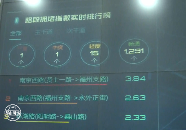 重磅官宣！南昌宣布：取消机动车尾号限行政策(图2)