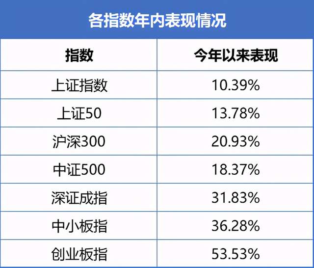 预见2021 | 你的钱该往哪里放？国人理财攻略大曝光(图4)