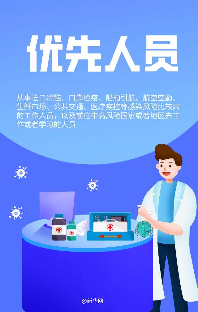 疫苗接种八大关切，权威回应来了！(图1)