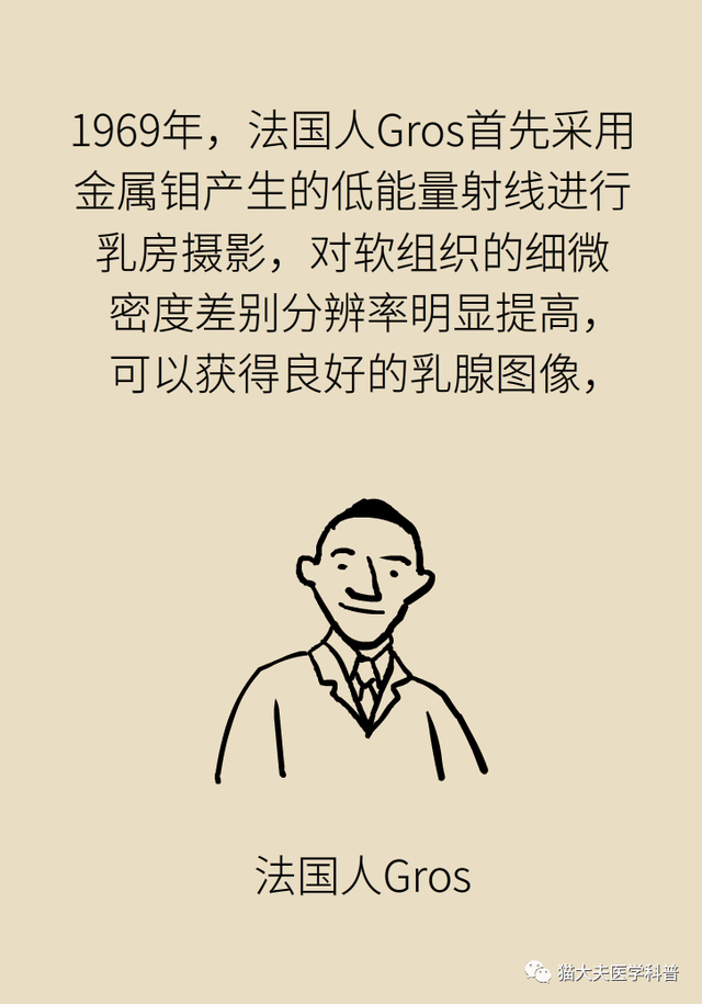 【天坛科普】钼靶和B超，检查乳腺选哪个？(图6)