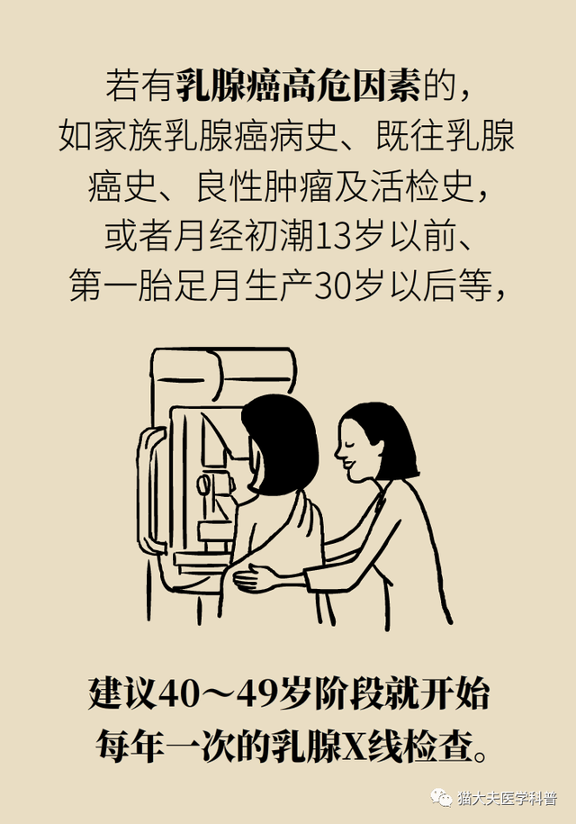 【天坛科普】钼靶和B超，检查乳腺选哪个？(图9)