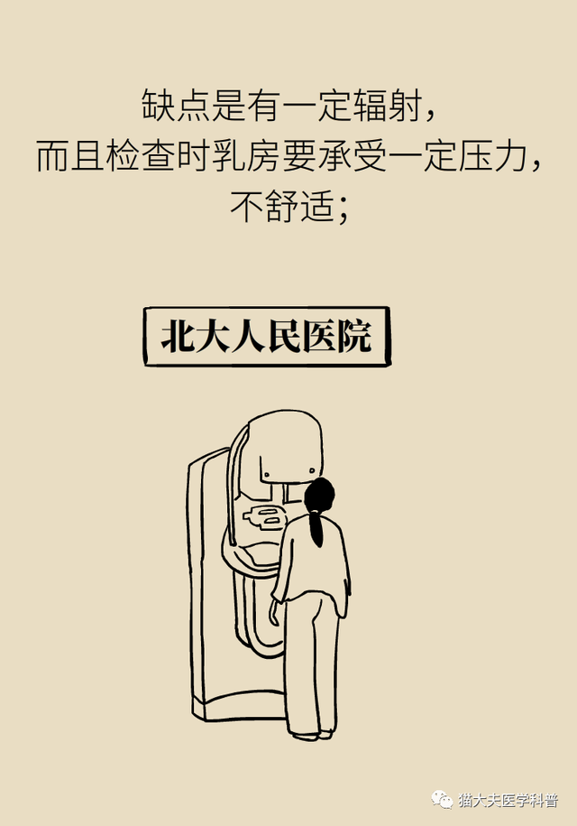【天坛科普】钼靶和B超，检查乳腺选哪个？(图23)
