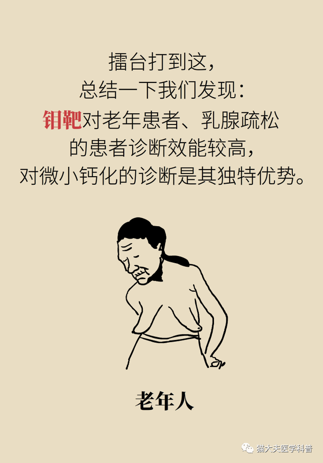 【天坛科普】钼靶和B超，检查乳腺选哪个？(图22)