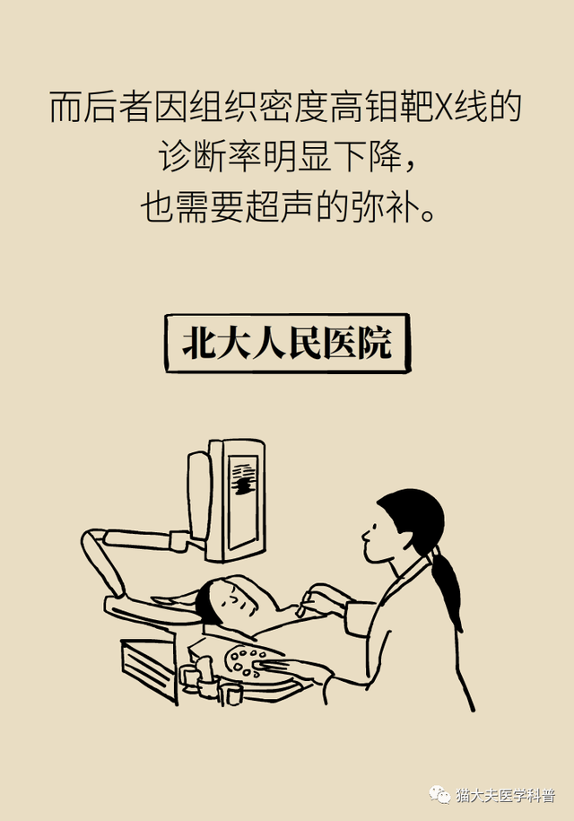 【天坛科普】钼靶和B超，检查乳腺选哪个？(图20)