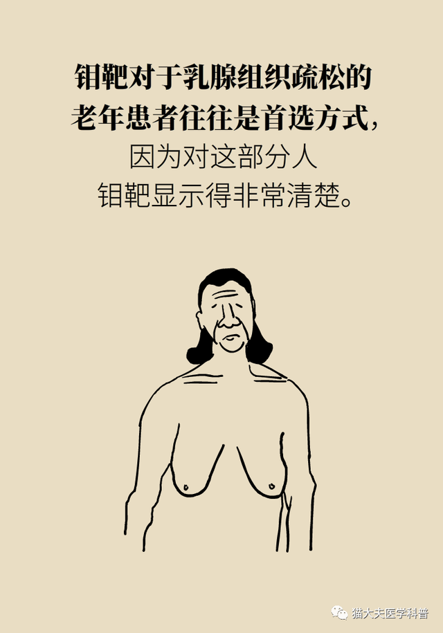 【天坛科普】钼靶和B超，检查乳腺选哪个？(图11)