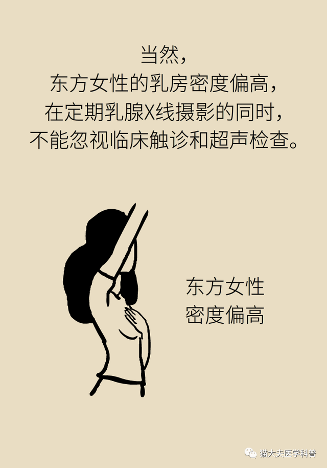 【天坛科普】钼靶和B超，检查乳腺选哪个？(图13)