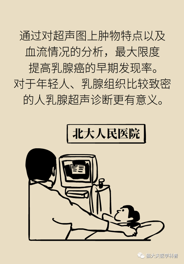 【天坛科普】钼靶和B超，检查乳腺选哪个？(图18)