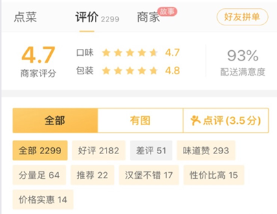 免费获得外卖平台高曝光，提升门店销量？客如云点评宝来支招(图1)