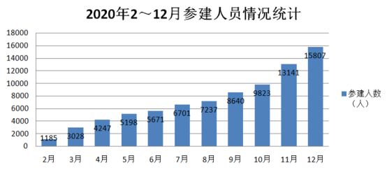 这一年广东石化长大了(图13)