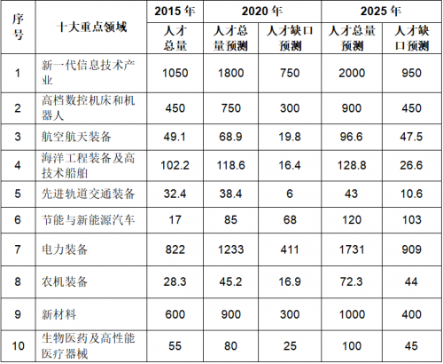 联想宣布启动“紫领工程”，聚焦新IT时代培养智能制造中坚力量