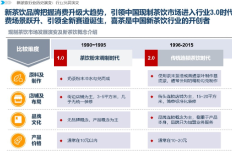 沙利文联合喜茶发布《2020中国新茶饮行业发展白皮书》