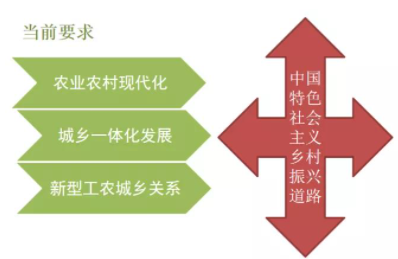 绿维文旅：乡村振兴战略与农村地区自然资源管理和国土空间治理